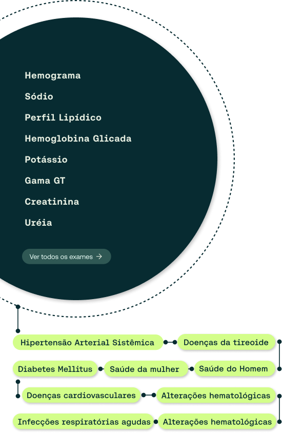 Imagem ilustrativa do portfólio de exames Hilab