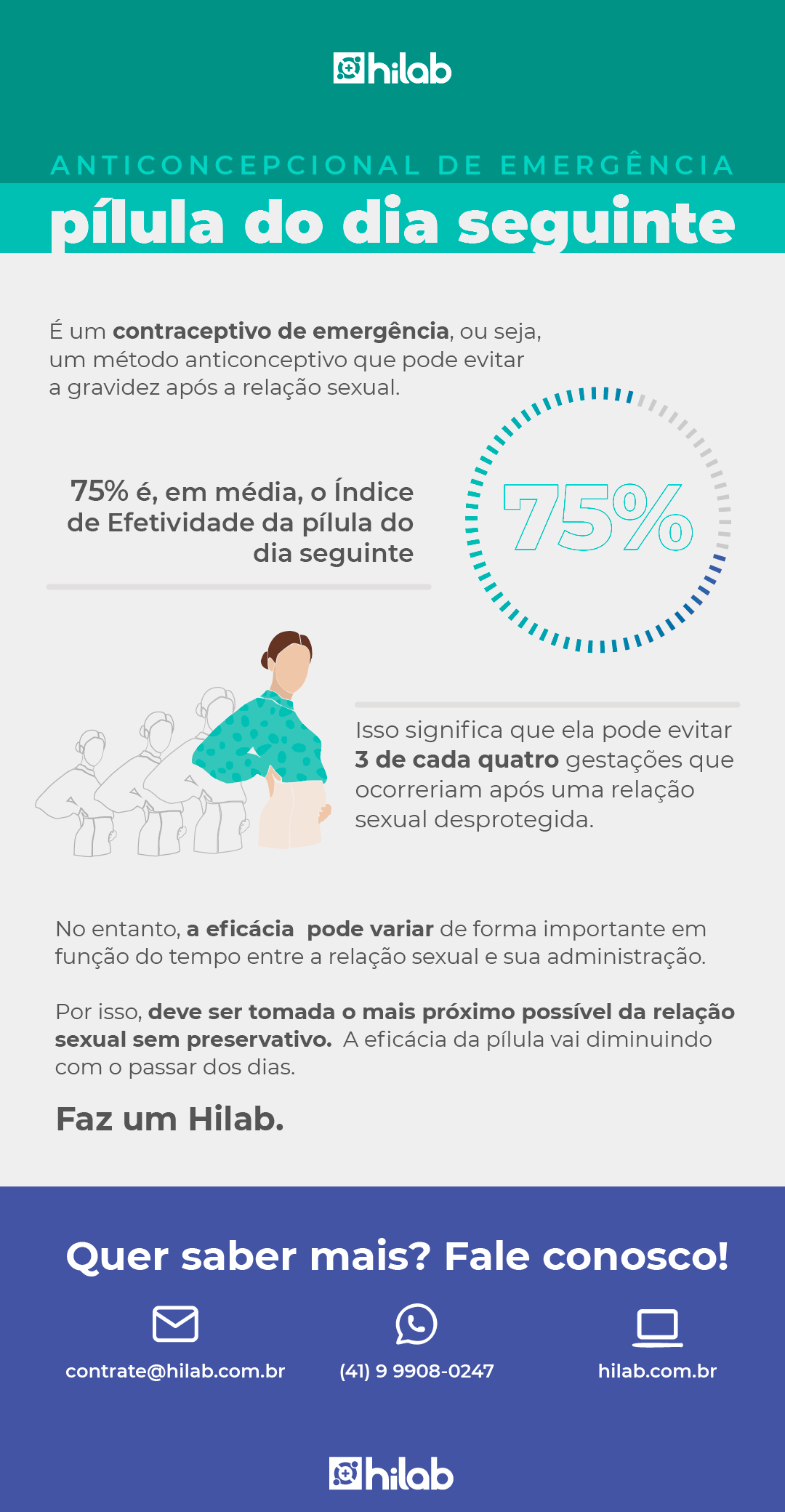 Infográfico sobre a pílula do dia seguinte